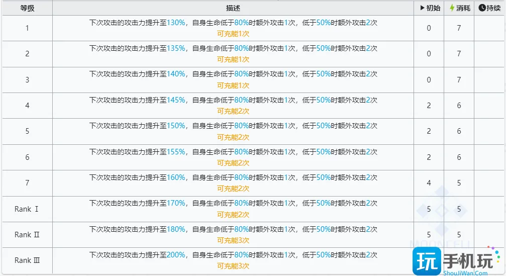 明日方舟左乐值得培养吗 六星干员左乐技能强度介绍