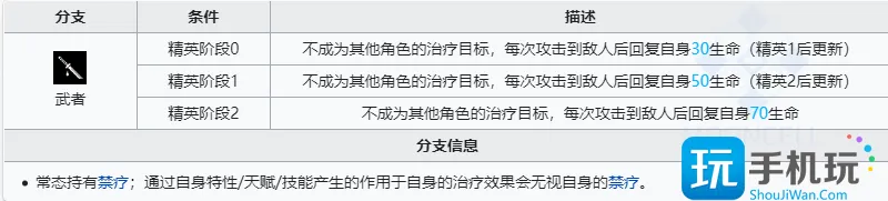 明日方舟左乐值得培养吗 六星干员左乐技能强度介绍