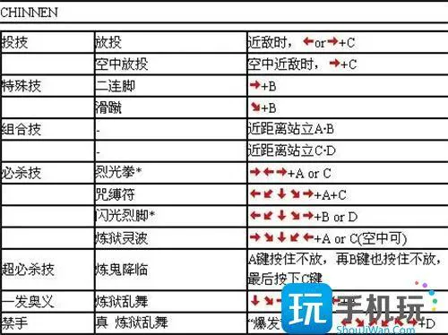 豪血寺一族全人物出招表