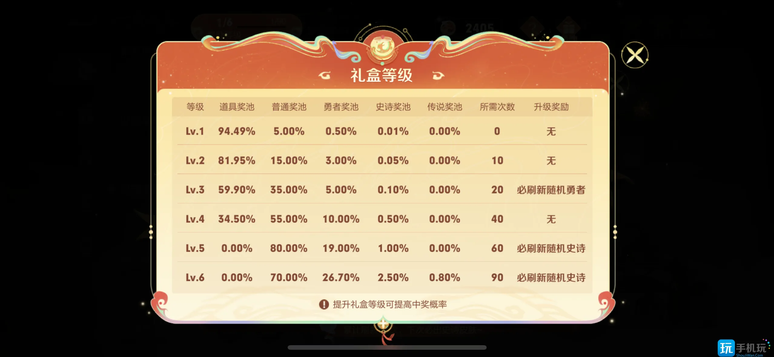 王者荣耀灵宝市集活动怎么玩 王者荣耀灵宝市集活动玩法介绍 王者荣耀灵宝市集活动怎么玩 王者荣耀灵宝市集活动玩法介绍