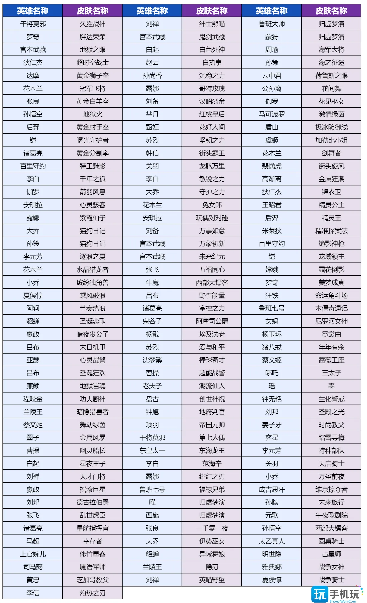 王者荣耀灵宝市集活动怎么玩 王者荣耀灵宝市集活动玩法介绍 王者荣耀灵宝市集活动怎么玩 王者荣耀灵宝市集活动玩法介绍