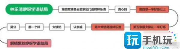 完蛋我被美女包围了林乐清全结局攻略