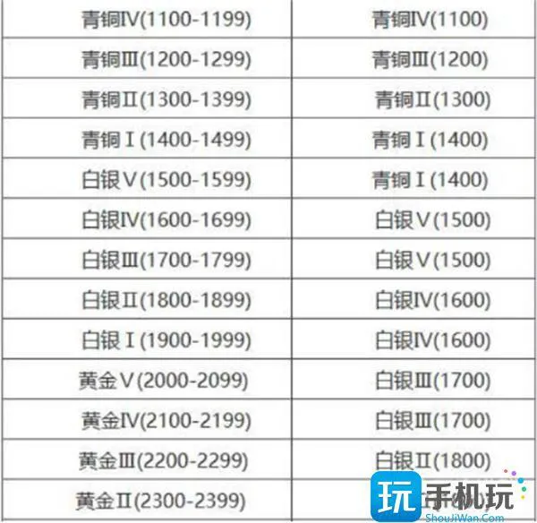 永劫无间段位差距大能组队吗