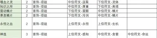 不一样传说2符文之语合成公式全汇总4