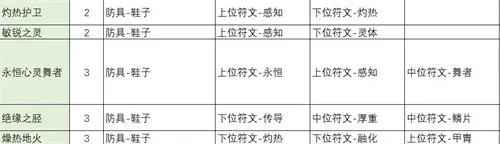 不一样传说2符文之语合成公式全汇总2