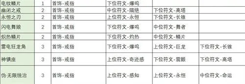 不一样传说2符文之语配方表5