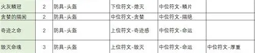 不一样传说2符文之语配方表4