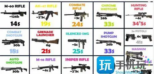 求生之路2武器秘籍重机枪代码一览