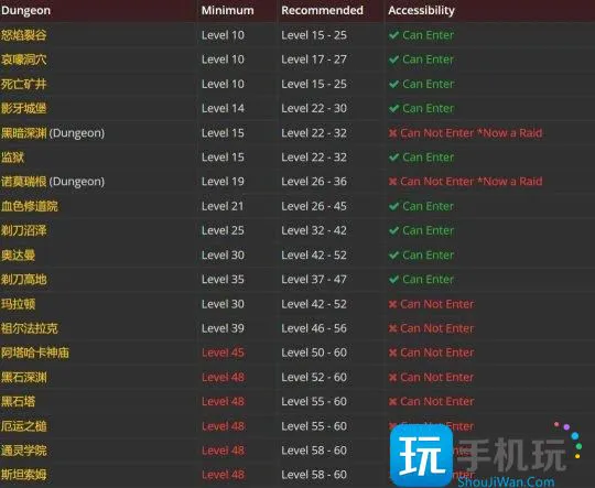 探索赛季P3阶段20人新团本曝光 大量经典神器得到加强 探索赛季P3阶段20人新团本曝光 大量经典神器得到加强