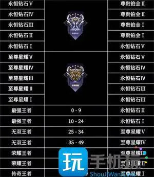 王者荣耀s35赛季战力继承规则表