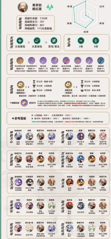 原神枫原万叶圣遗物搭配推荐