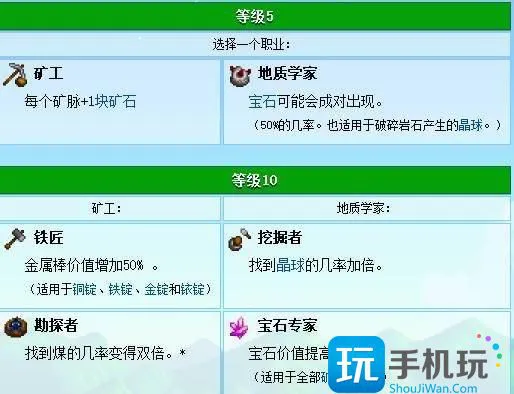 《星露谷物语》技能怎么选择 新手技能选择推荐 《星露谷物语》技能怎么选择 新手技能选择推荐