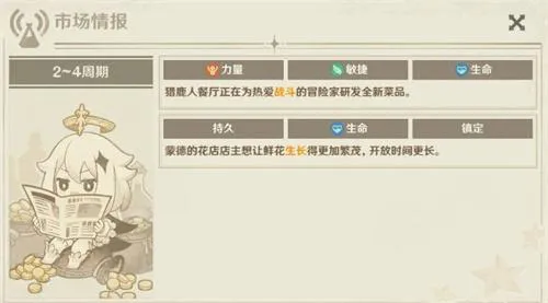 原神炼药市场情报关键词有哪些