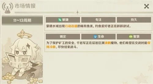 原神炼药市场情报关键词一览
