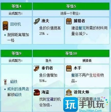 《星露谷物语》技能怎么选择 新手技能选择推荐 《星露谷物语》技能怎么选择 新手技能选择推荐