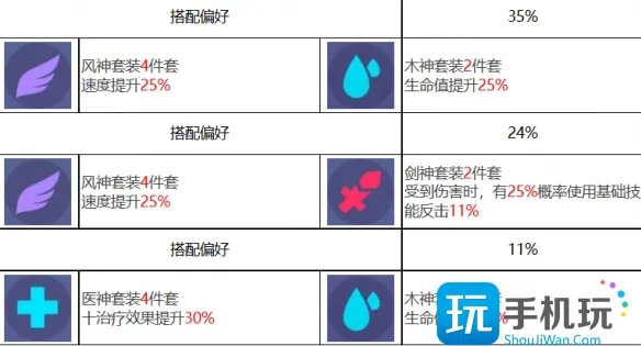 《众神派对》五星角色赫拉克莱拉图鉴 《众神派对》五星角色赫拉克莱拉图鉴