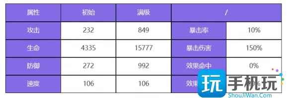 《众神派对》五星角色赫拉克莱拉图鉴 《众神派对》五星角色赫拉克莱拉图鉴
