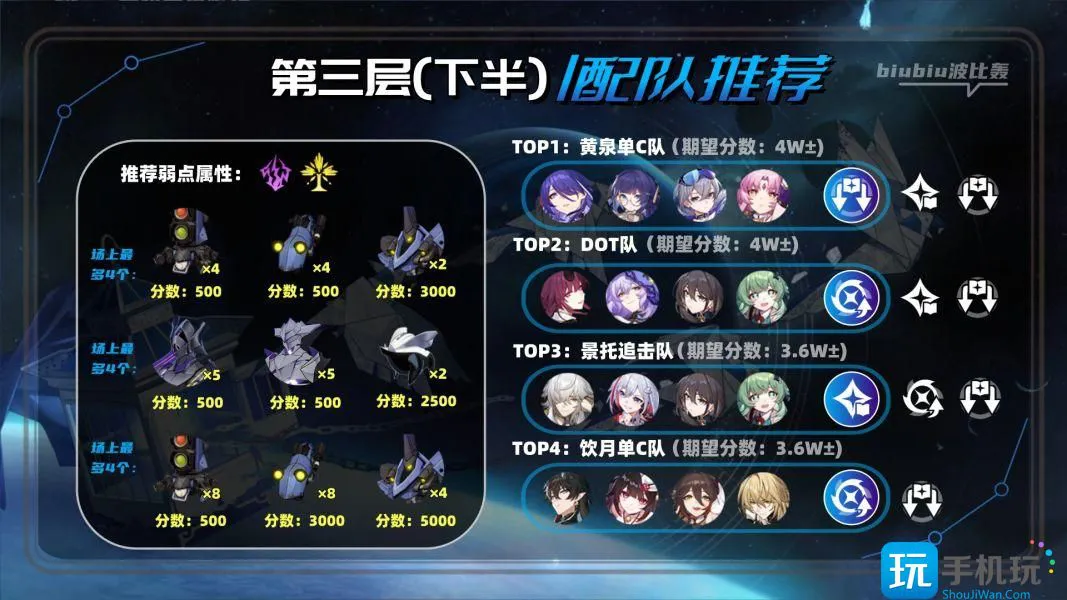 崩坏星穹铁道2.1虚构叙事撒诈捣虚满星攻略 撒诈捣虚满星通关阵容打法推荐 崩坏星穹铁道2.1虚构叙事撒诈捣虚满星攻略 撒诈捣虚满星通关阵容打法推荐