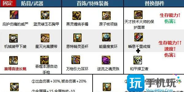 《地下城与勇士：起源》合金战士技能加点攻略