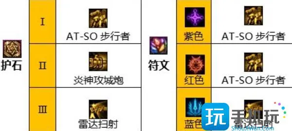 《地下城与勇士：起源》合金战士技能加点攻略