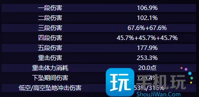原神克洛琳德技能介绍 克洛琳德技能强度解析 原神克洛琳德技能介绍 克洛琳德技能强度解析