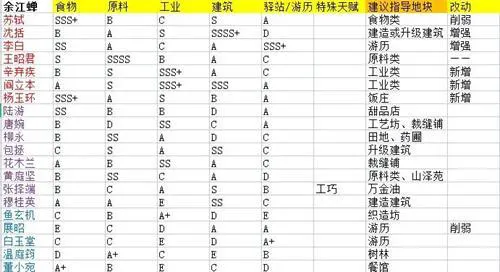淡墨水云乡知名人士应承担什么工作 淡墨水云乡知名人士应承担什么工作