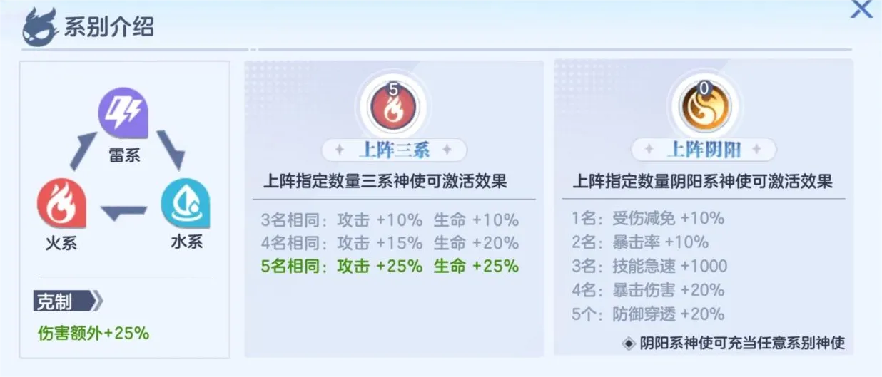 《晓序列》特性类别解析.png