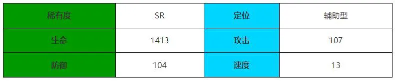伊瑟重启日怪盗喵怎么样图1 伊瑟重启日怪盗喵怎么样图1