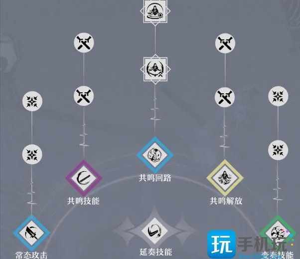 《鸣潮》卡卡罗搭配攻略大全 《鸣潮》卡卡罗搭配攻略大全