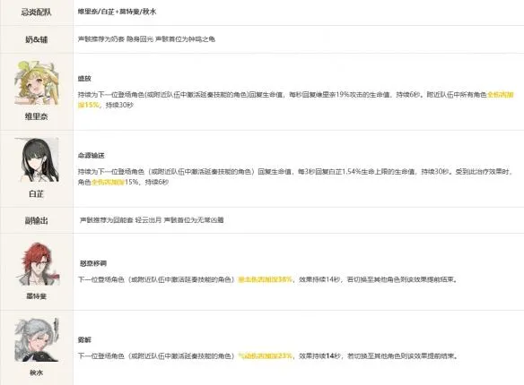 鸣潮忌炎阵容搭配推荐