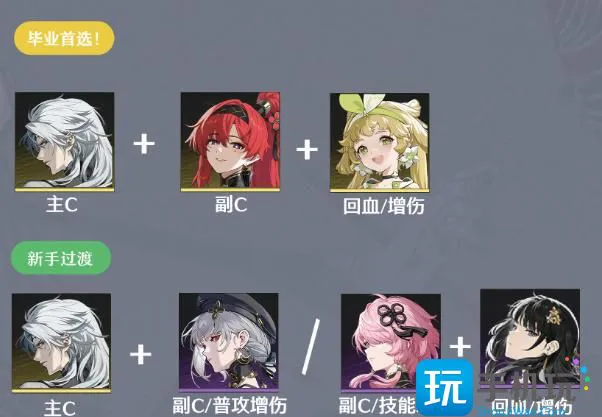 《鸣潮》卡卡罗搭配攻略大全 《鸣潮》卡卡罗搭配攻略大全