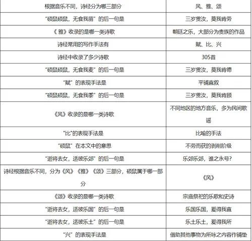 梦幻西游敦煌答题题库答案大全图6 梦幻西游敦煌答题题库答案大全图6