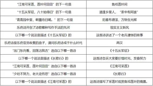 梦幻西游敦煌答题题库答案大全图1 梦幻西游敦煌答题题库答案大全图1