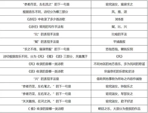 梦幻西游敦煌答题题库答案大全图4 梦幻西游敦煌答题题库答案大全图4