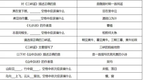梦幻西游敦煌答题题库答案大全图8 梦幻西游敦煌答题题库答案大全图8