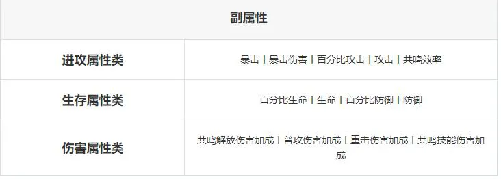 《鸣潮戏猿》作用介绍图4