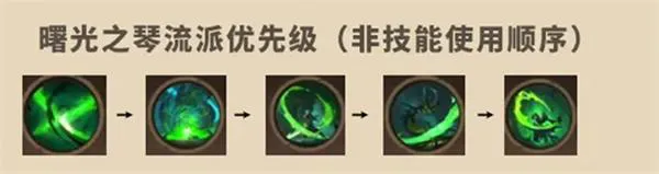 塔瑞斯世界影刃者技能分配攻略图4