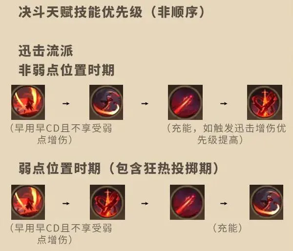 塔瑞斯世界影刃者技能分配攻略图1