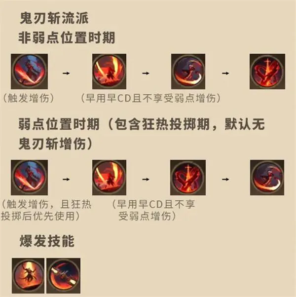 塔瑞斯世界影刃者技能分配攻略图2