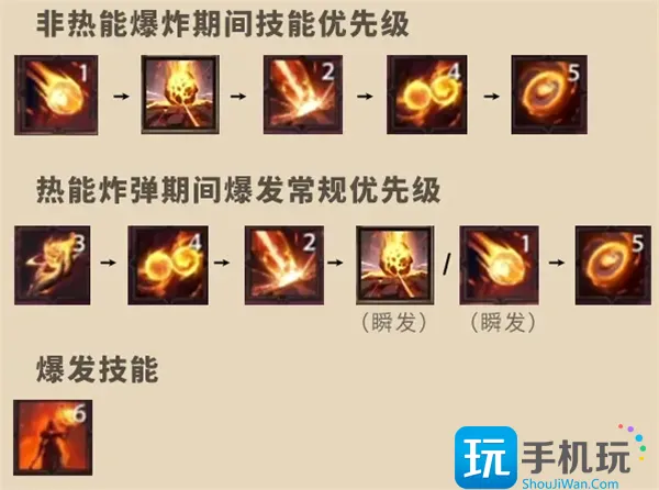 塔瑞斯世界法师表现如何