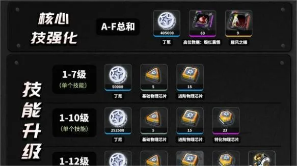 绝区零猫宫又奈的养成材料汇总图2