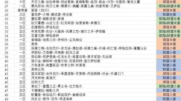 魔兽世界正式服服务器人气排行 魔兽世界正式服服务器人气排行