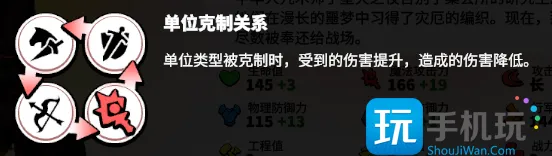 《万龙觉醒》关卡打法攻略 《万龙觉醒》关卡打法攻略
