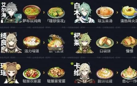 原神5.0新增食谱介绍图2 原神5.0新增食谱介绍图2