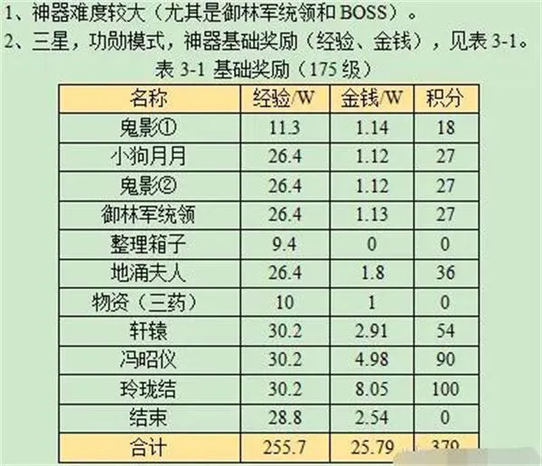 梦幻西游觅影玲珑结任务流程攻略 梦幻西游觅影玲珑结任务流程攻略